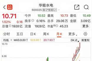 全场21中6！库里今日错失15次运动战投篮 为本赛季新高